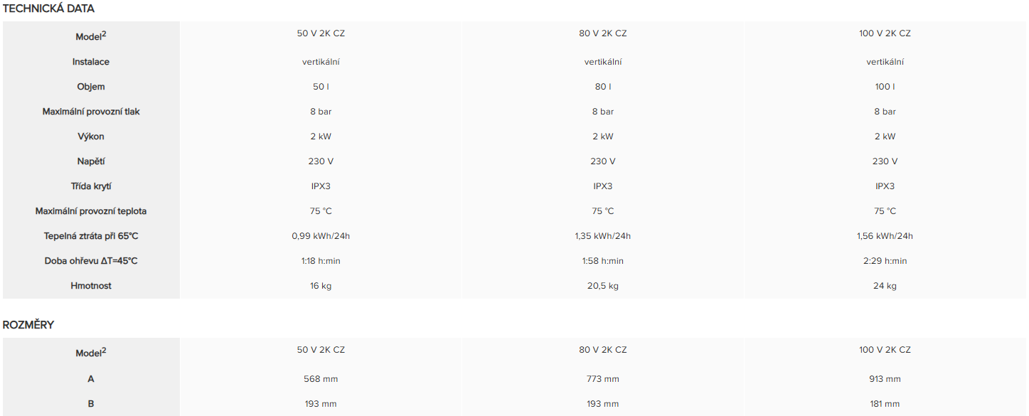 Lydos R technická data Lydos R technická data