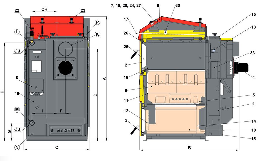 ATMOS DC technick informace 1