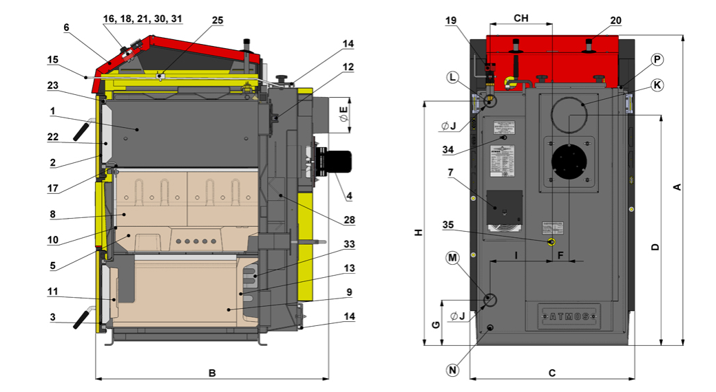 GS- rozbor kotle 1