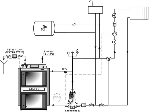 ATMOS DC zapojení s kombinovaným ohřívačem vody