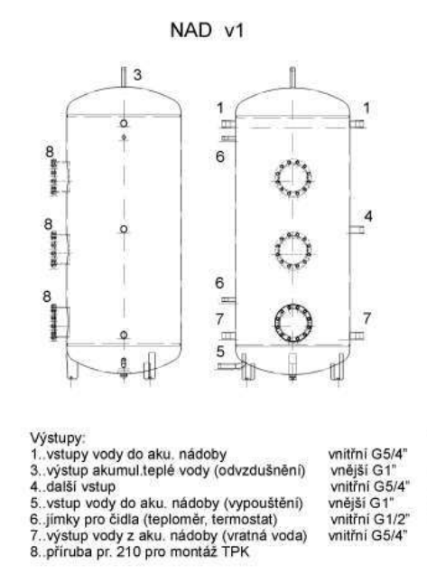 NAD v1 vkres