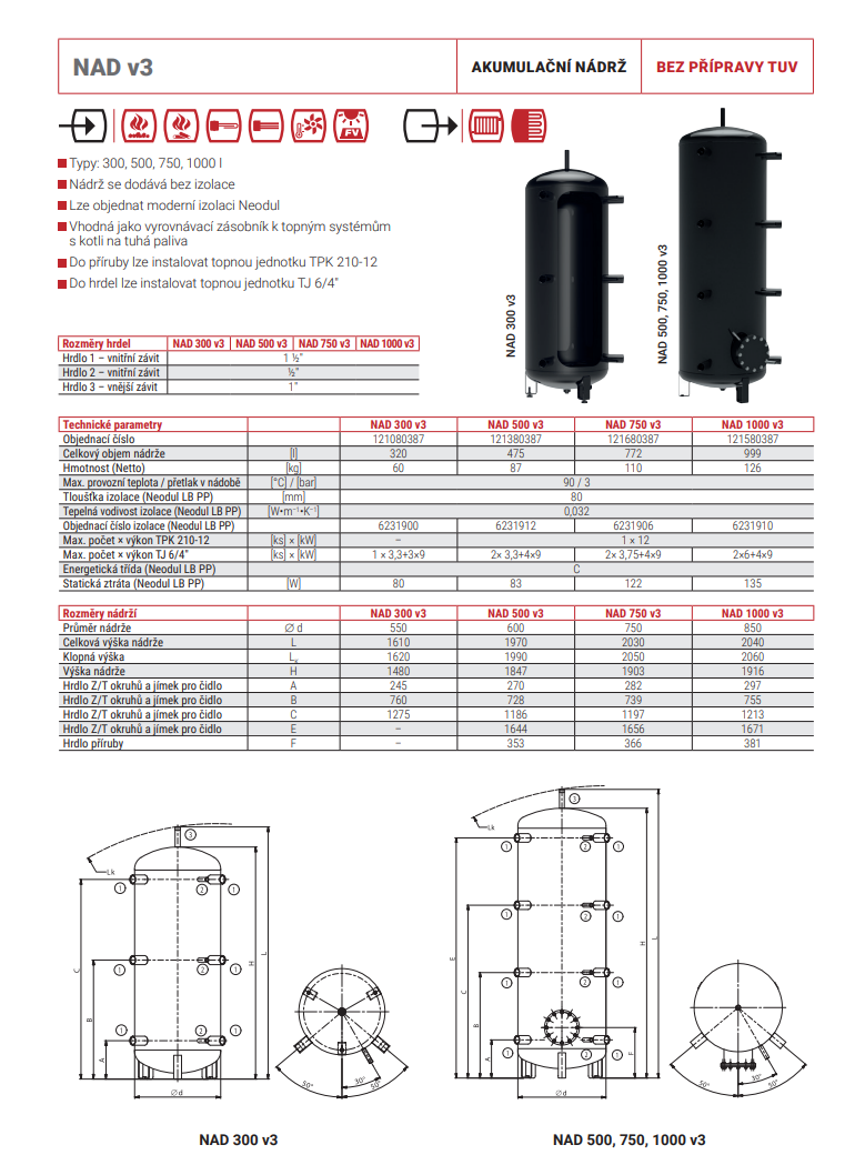 NAD V3 katalogov list