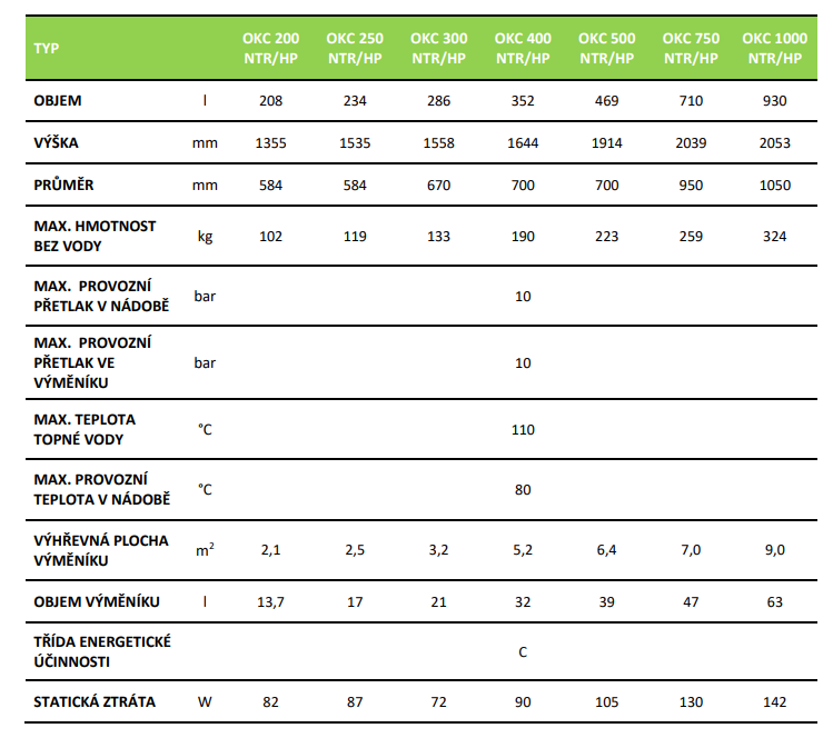 NTR-HP 500l - technick list