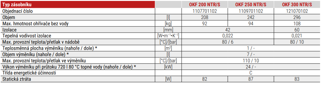 parametry OKF
