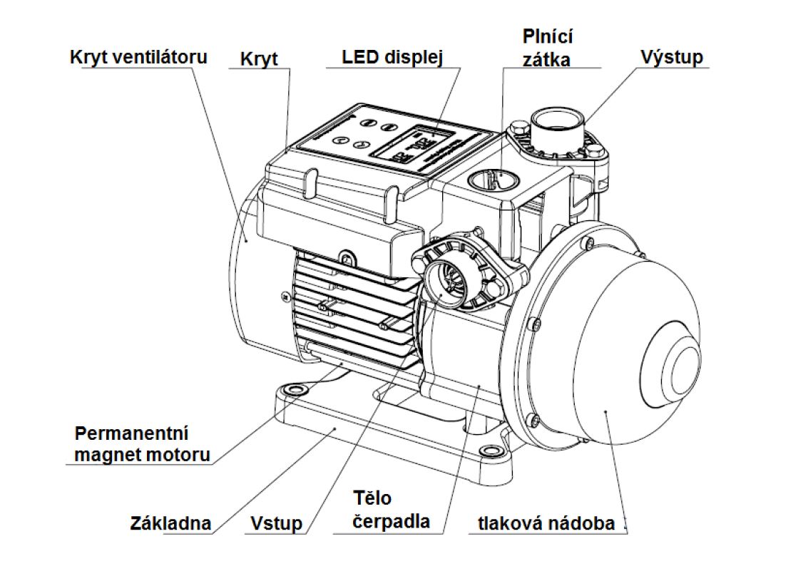 E-DRIVE rozkres