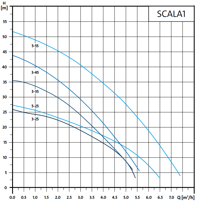 Scala 1 3-45 - kivka