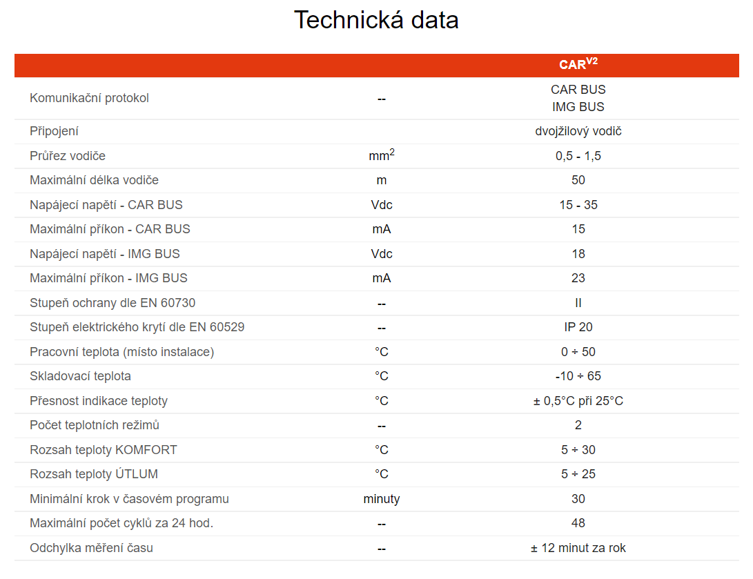 CAR V2 technick data