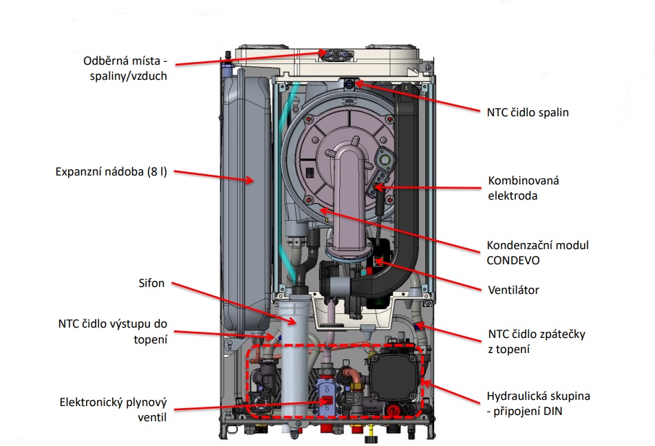 rozbor kotle 2