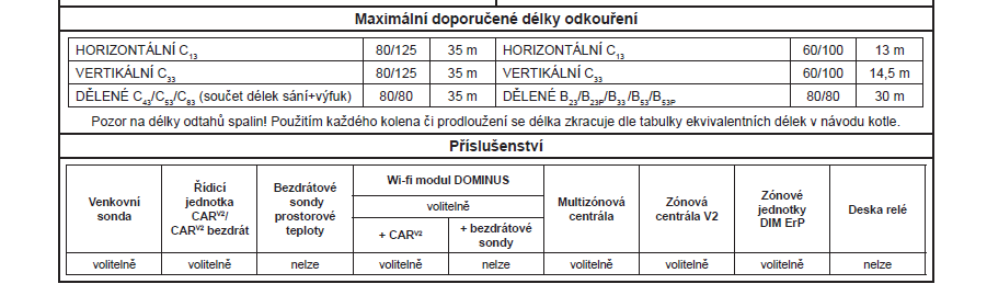 Tech. list 2 - Tera V2 28 EU
