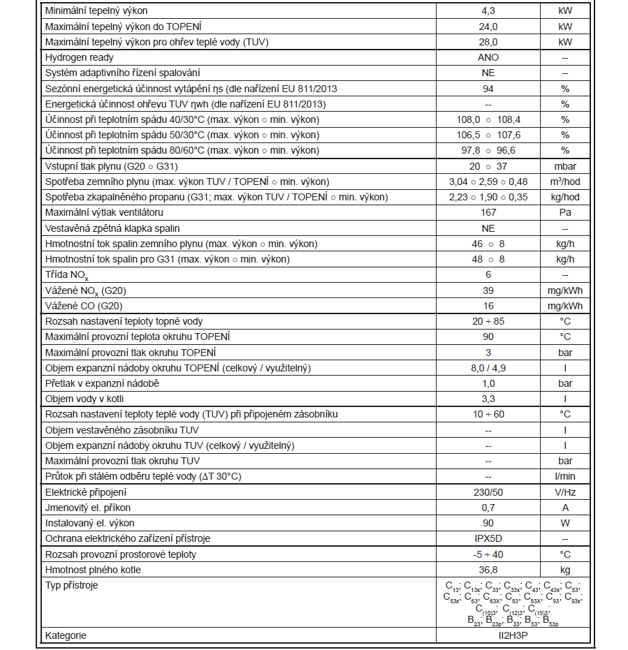 Tech. list 3. - Tera V2 24 Plus EU