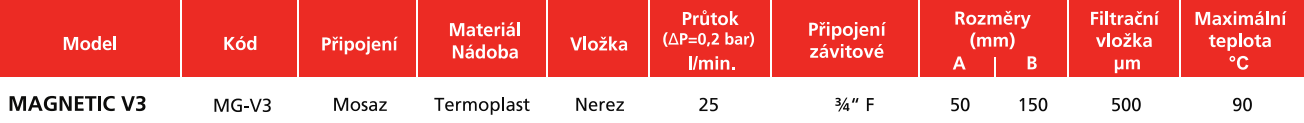 technicke info v3