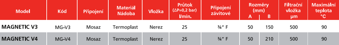 technicke info v4