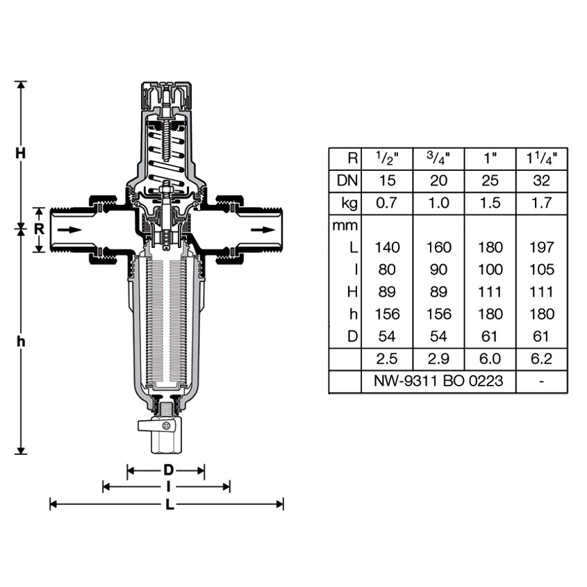 Redukční ventil  FK06-3/4AA - pro-topeni.cz