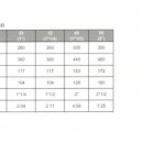 Vodomr domovn GMDX (GMDM-I) SV DN32  5/4" (6/4" zvity vnj) - suchobn zvitov domovn vodomr pro studenou vodu