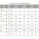 Vodomr domovn GMDX (GMDM-I) SV DN32  5/4" (6/4" zvity vnj) - suchobn zvitov domovn vodomr pro studenou vodu