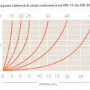 Vodomr domovn GMDX (GMDM-I) SV DN50  2"  ( 2-1/2" zvity vnj) - suchobn zvitov domovn vodomr pro studenou vodu