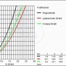 Series 20, hlavov sprcha, 381 x 677 mm, chrom