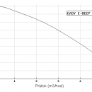 Ponorn automatick vodrna EASYPUMP E-DEEP X1200 (bez sac soupravy) 
