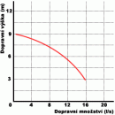 KOPRO WQ 40-6-1,1 drenn erpadlo