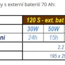 120S ext bat tabulka doby zlohy