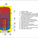 Elektrický kombinovaný ohřívač vody DRAŽICE OKC 200