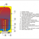 Elektrick kombinovan ohva vody DRAICE OKC 125