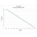  �erpadlo FORWASTE 230V, 15m _1