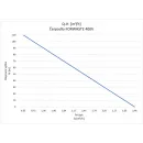 erpadlo FORWASTE 400V, 15m_1
