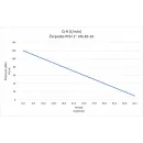 Čerpadlo PCH 1 J4S-85-10 - čistící 50m _1 Čerpadlo PCH 1 J4S-85-10 - čistící 50m _1