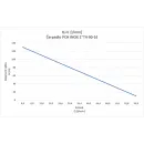  �erpadlo PCH 1T4-90-16 (35m) _1