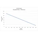  �erpadlo PCH 1 T4S-85-10 - �ist�c� 50m _1