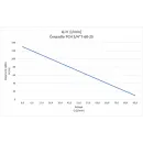 Čerpadlo PCH 5/4T-60-25 (20m) _1 Čerpadlo PCH 5/4T-60-25 (20m) _1
