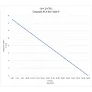  �erpadlo PCH K3-J-600-P _1