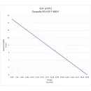 Čerpadlo PCH K3-T-600-P _1 Čerpadlo PCH K3-T-600-P _1