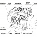 E-DRIVE rozkres