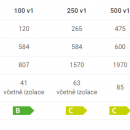 Akumulan ndr DRAICE NAD 750 V1 bez izolace