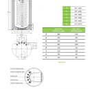 Draice OKCE  125.1 NTR/HV/2,2kW