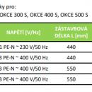 DRAICE OKCE  160 S stacionrn