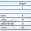 SRIE inline