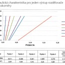 NS rozdlova SN-RZPU05S   5 okruh
