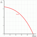 Ponorn erpadlo TP 250 (230V)