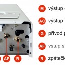 Immergas Victrix OMNIA V2
