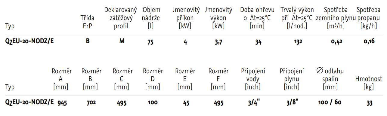 Q7EU 20 NODZE technicke