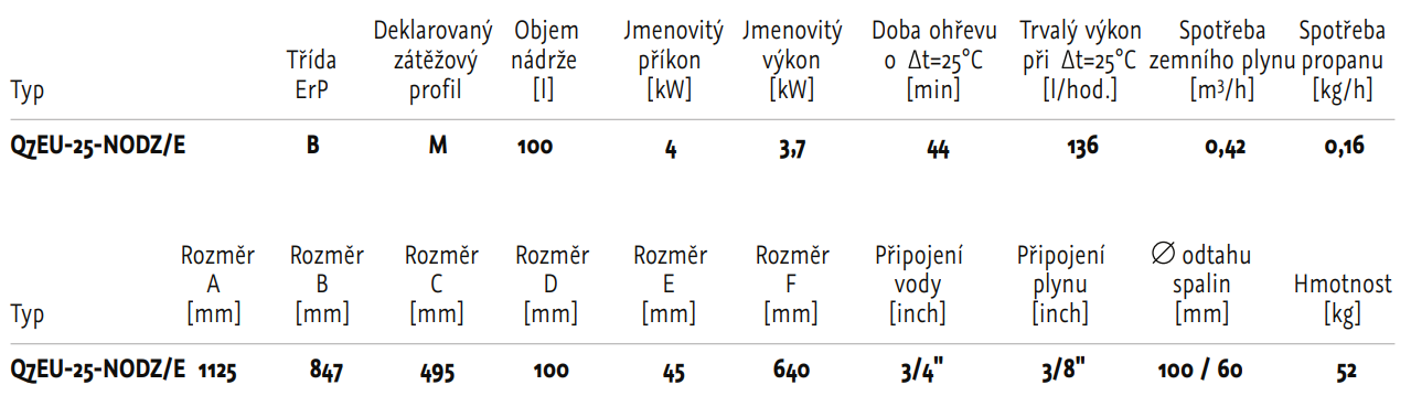 Q7EU 25 NODZE technicke