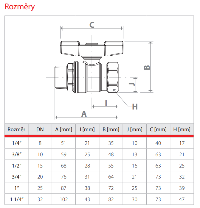 kk .1 kdlo - rozmry