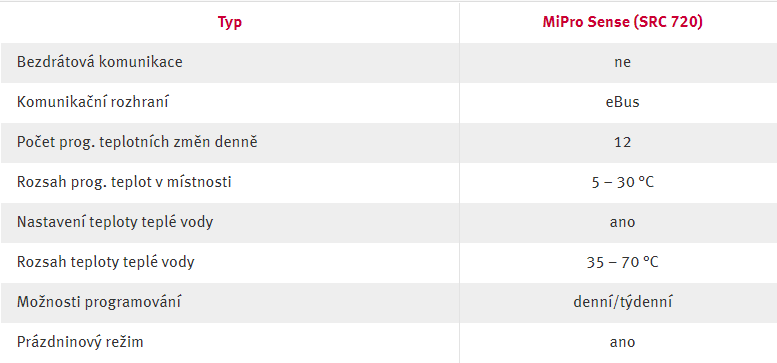 protherm mipro - specifikace