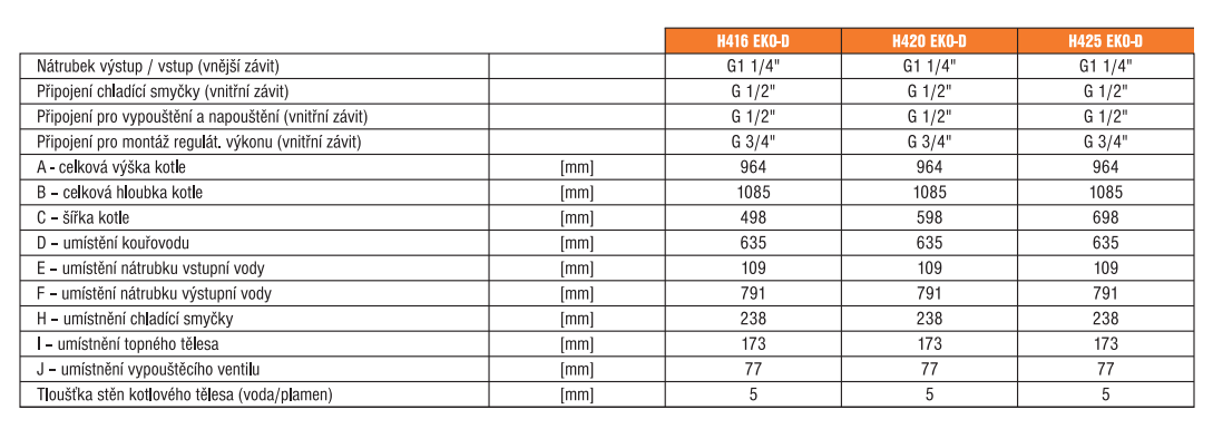 Rozmry kotle OPOP H416 EKO-D