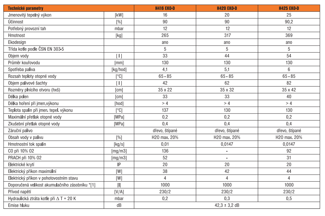 Technick parametry H416 EKO-D