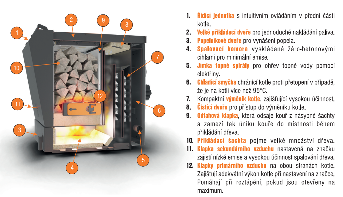 Rozkres s popisem H416 EKO-D