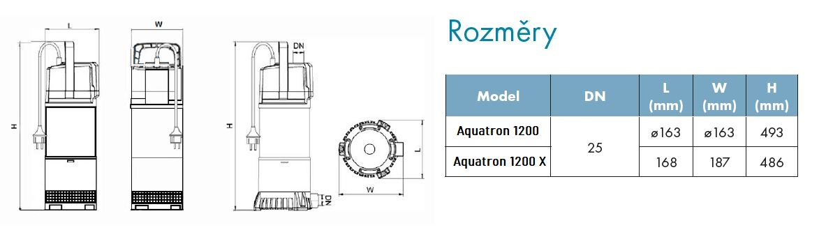 Aquatron rozmry